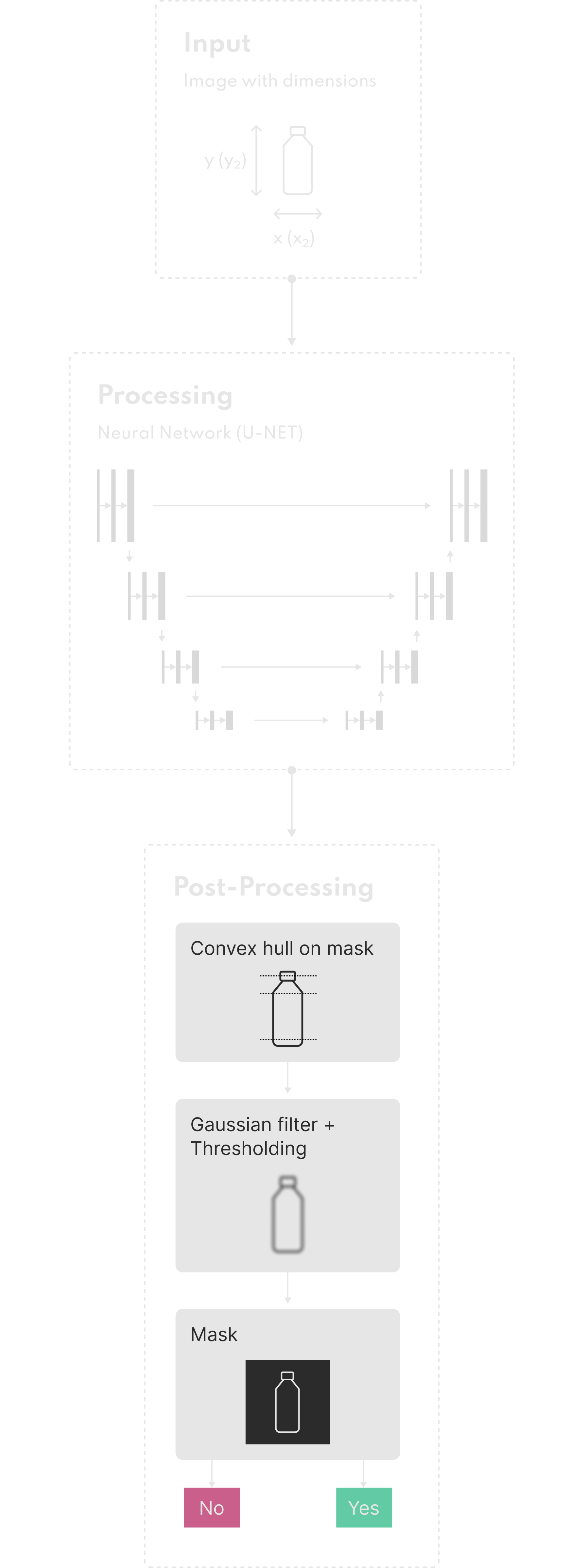 Case Study Schema Building a Real-Time Packaging Recognition System Designed for Edge
