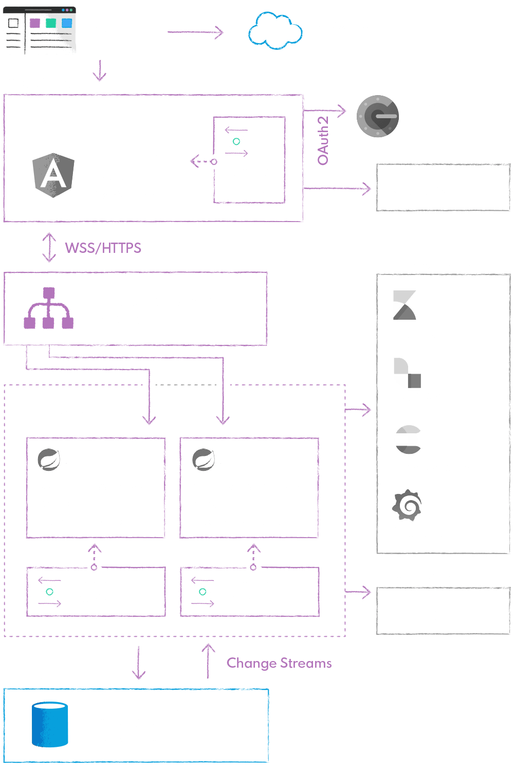 Case Study Schema Building a scalable and customizable SaaS platform for managing professional communities