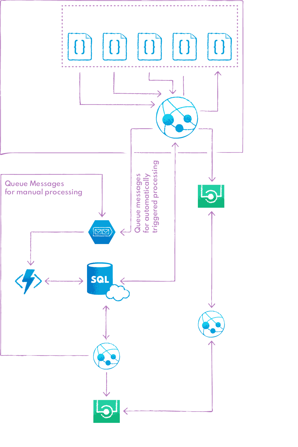 Case Study Schema Maximizing savings by streamlining the procurement of medication across the hospital network