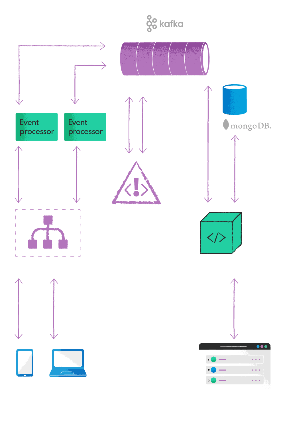 Case Study Schema Reinforcing our brand image with an entertaining and secure game for conference participants