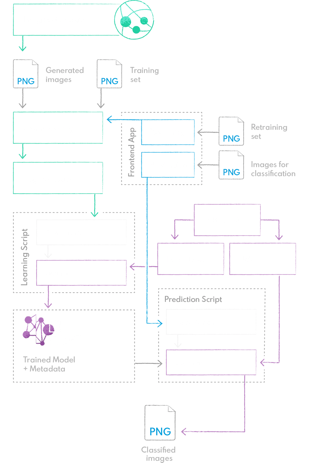 Case Study Schema Supporting an X-ray imaging system for customs control with AI and machine learning algorithms
