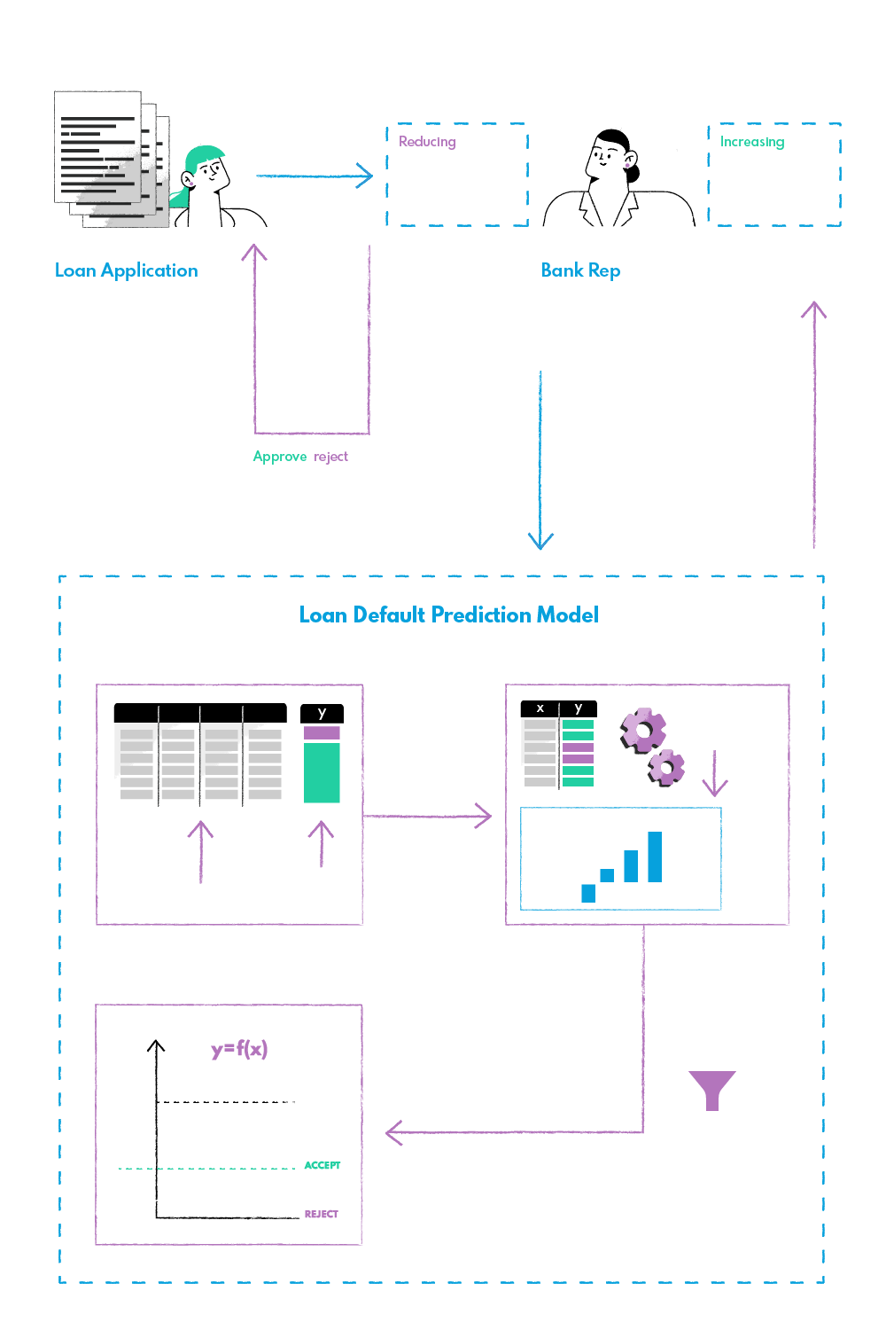 Case Study Schema Predicting Bank Loan Defaults for Profit Maximization