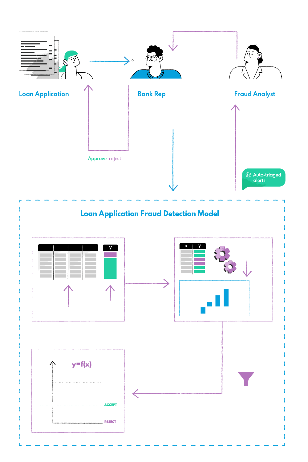 Case Study Schema Loan Application Fraud Detection
