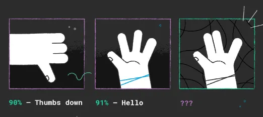Classifying unknown gestures with modified loss function