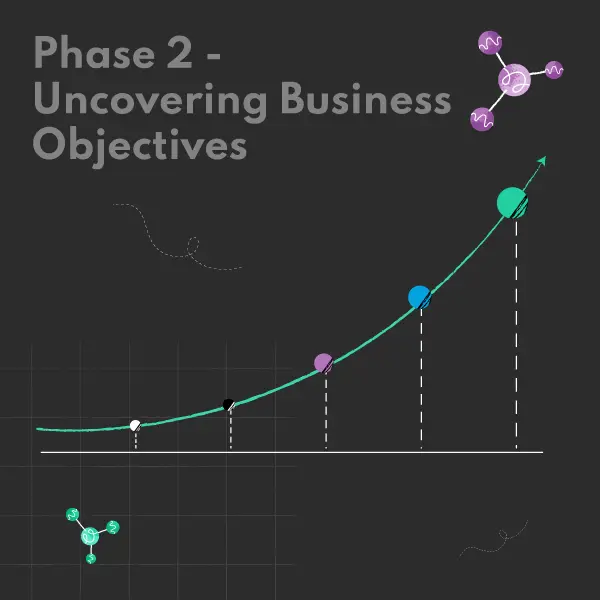 Week 3: Linking Data and Business Expectations for Maximum Impact