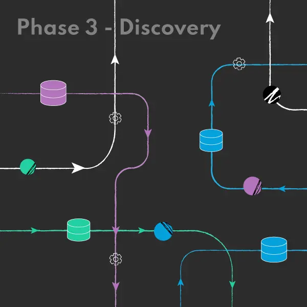 Week 4: Architecture Assessment