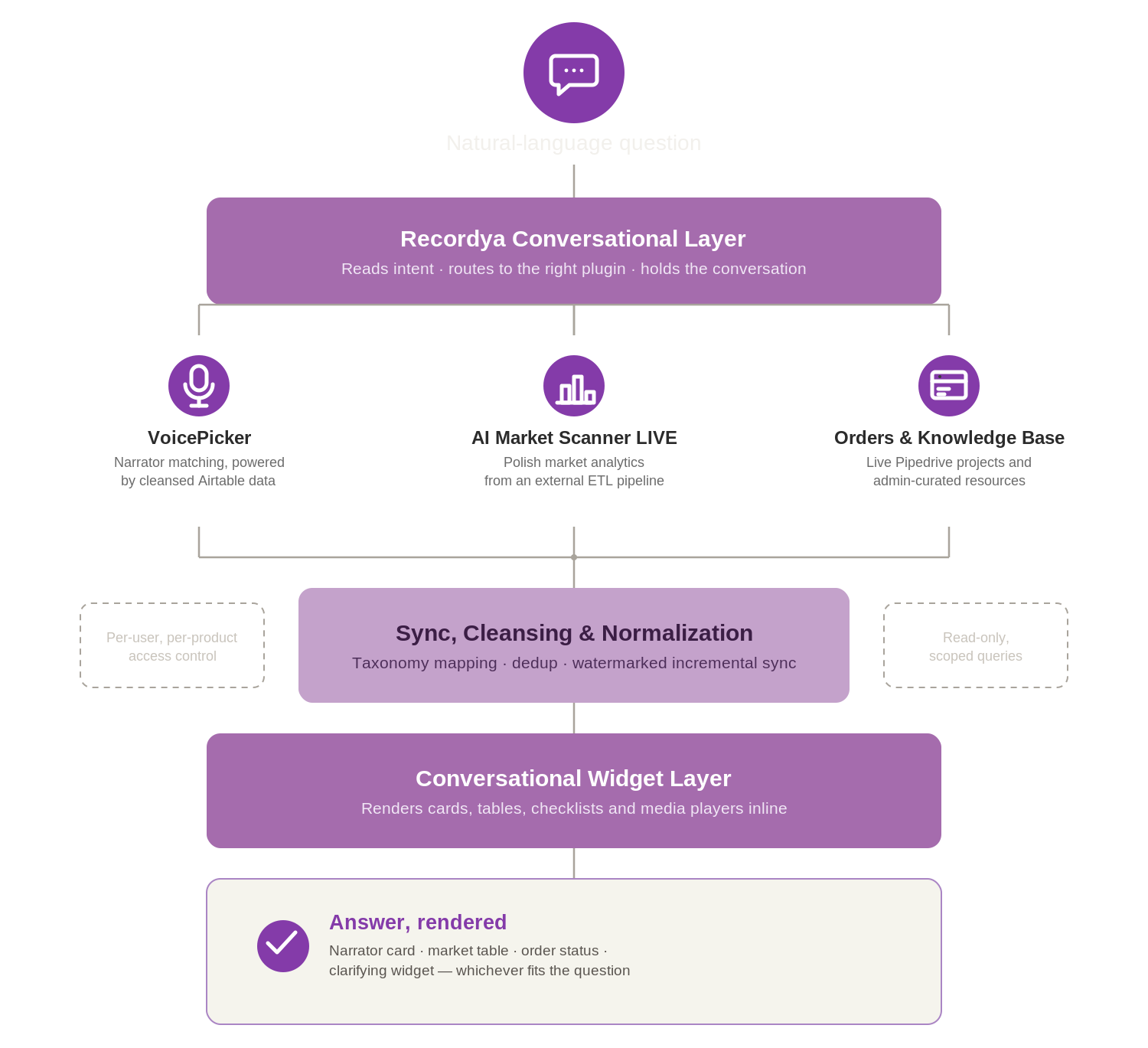 Case Study Schema AI-Powered Voice Casting and Market Intelligence for Audiobook Publishers