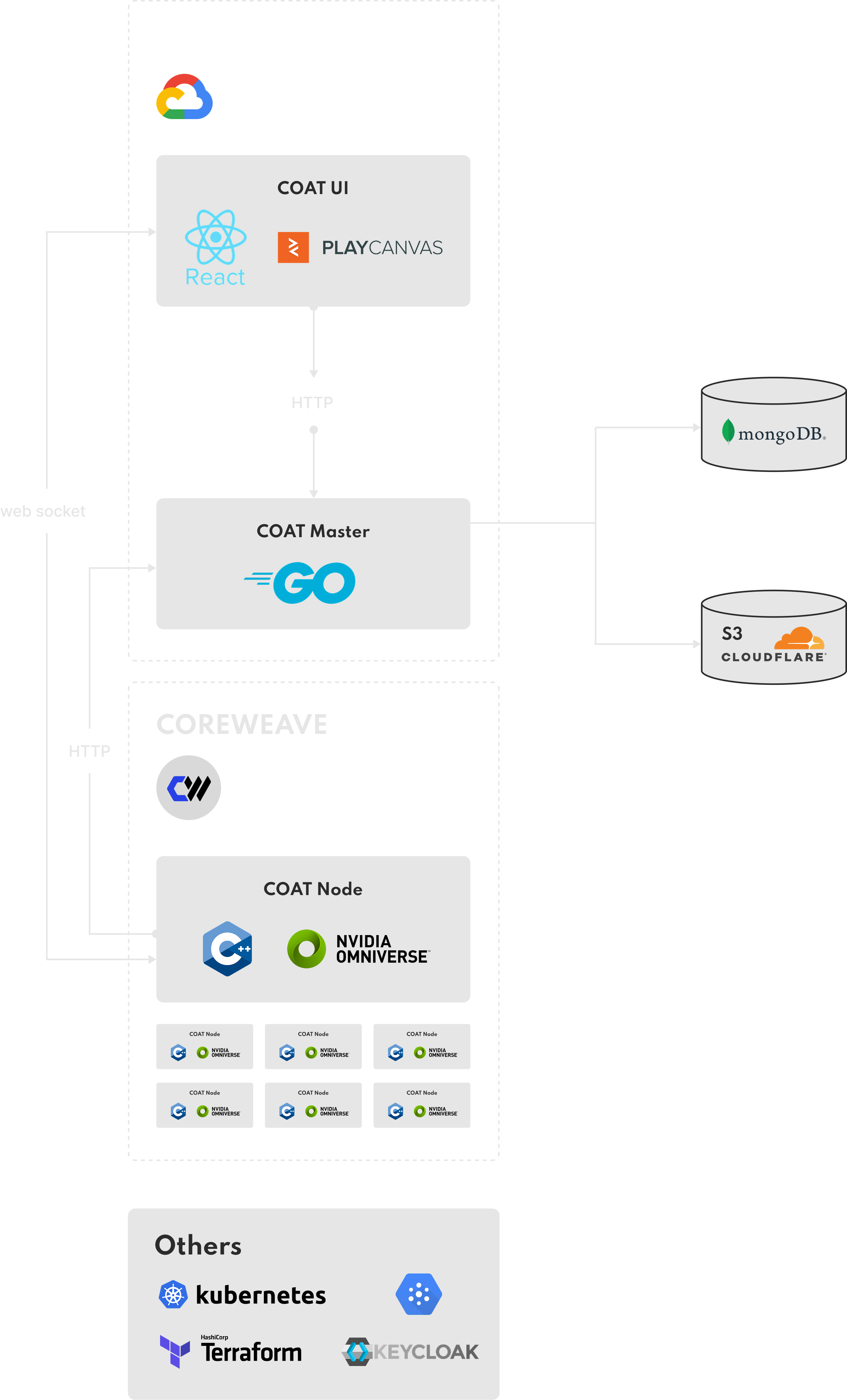 Case Study Schema Powering Real-Time 3D Automotive Configurator with Multi-Cloud GPU Rendering at Scale