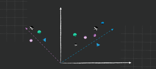 Dimensionality Reduction - Popular Techniques and How to Use Them