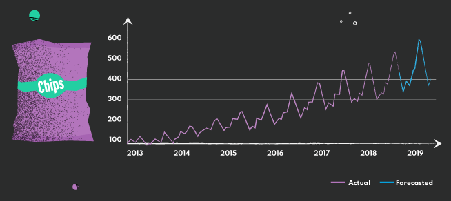 From Reactive to Proactive: AI in Retail Demand Forecasting